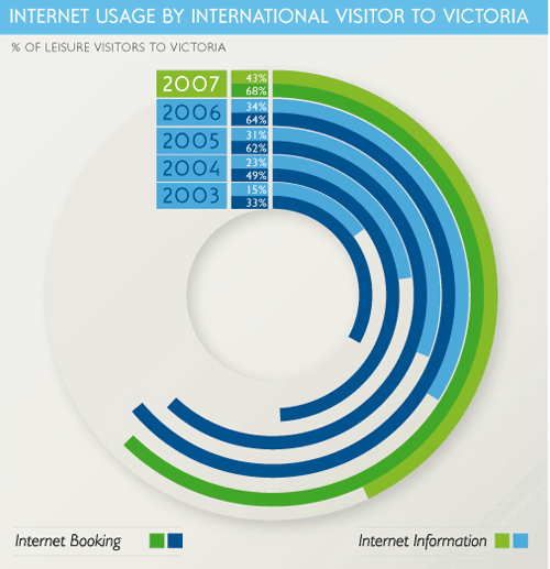 chart-designs-and-graphs-21-interesting-examples