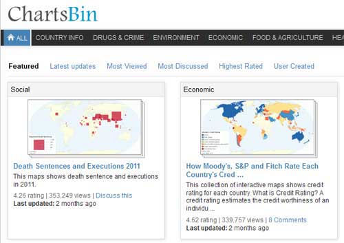 collaborative infographic maker