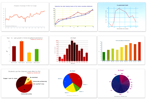 Online Graph Maker for Creating Beautiful Infographics