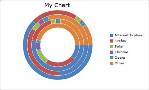 Online Chart And Graph Maker