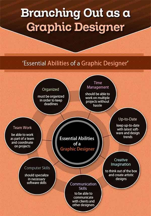 infographics about design