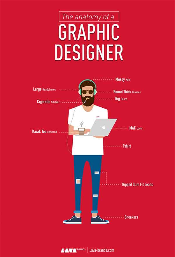 Infographics About Design: 12 Interesting Examples