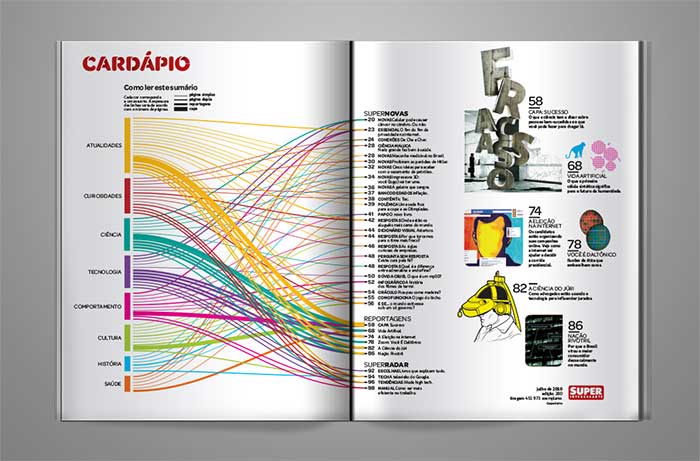 table of contents design