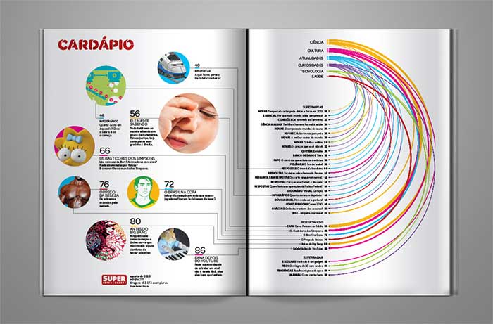 table of contents magazine layout